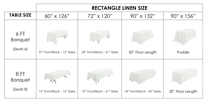 a chart for rectangle linen sizes with corresponding drop lengths for 6ft and 8ft banquet tables.
